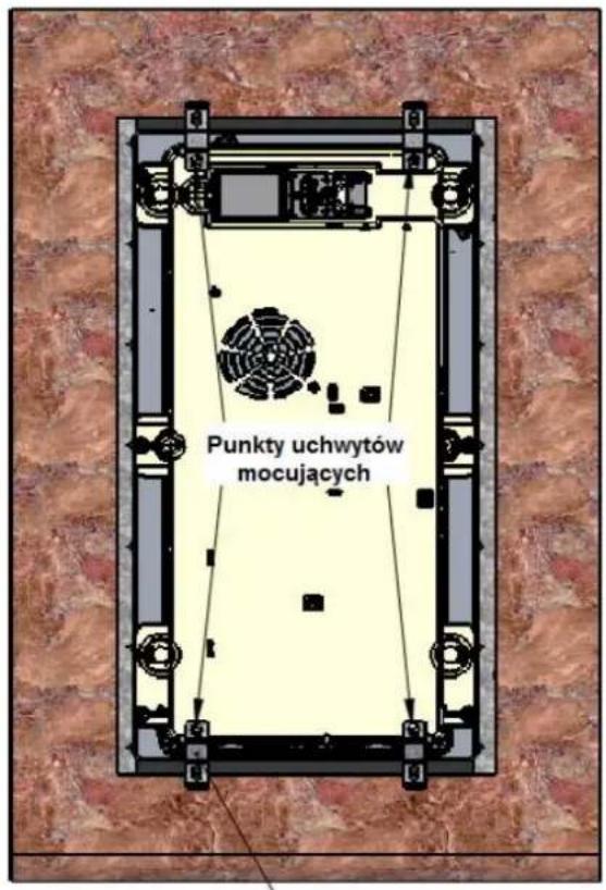 Punkty uchwytów mocujących