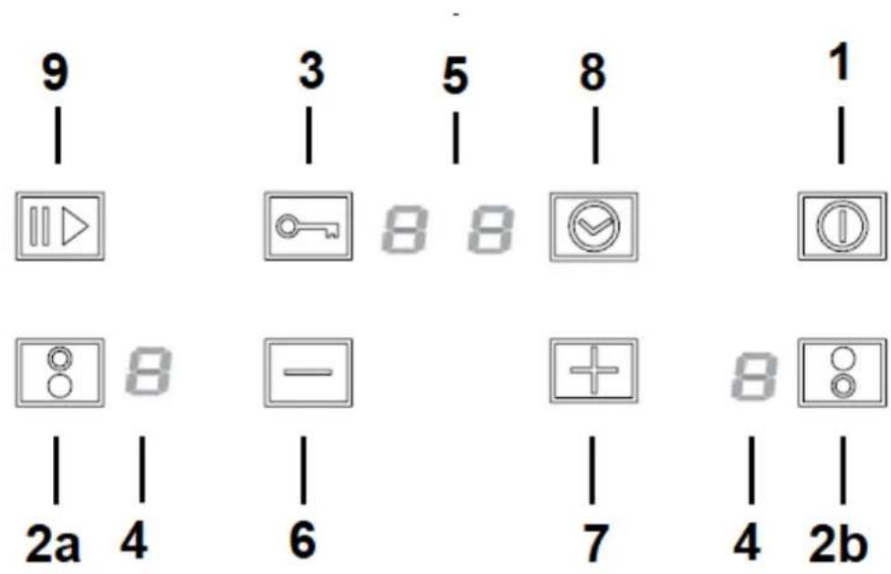 9 | 1 3 5 8 1 | 8 8 = + 8 | 2a 4 6 7 4 2b