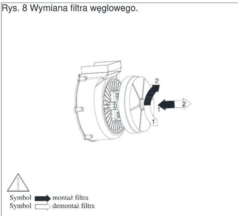 Rys. 8 Wymiana filtra węglowego. Symbol → montaż filtra Symbol → demontaż filtra