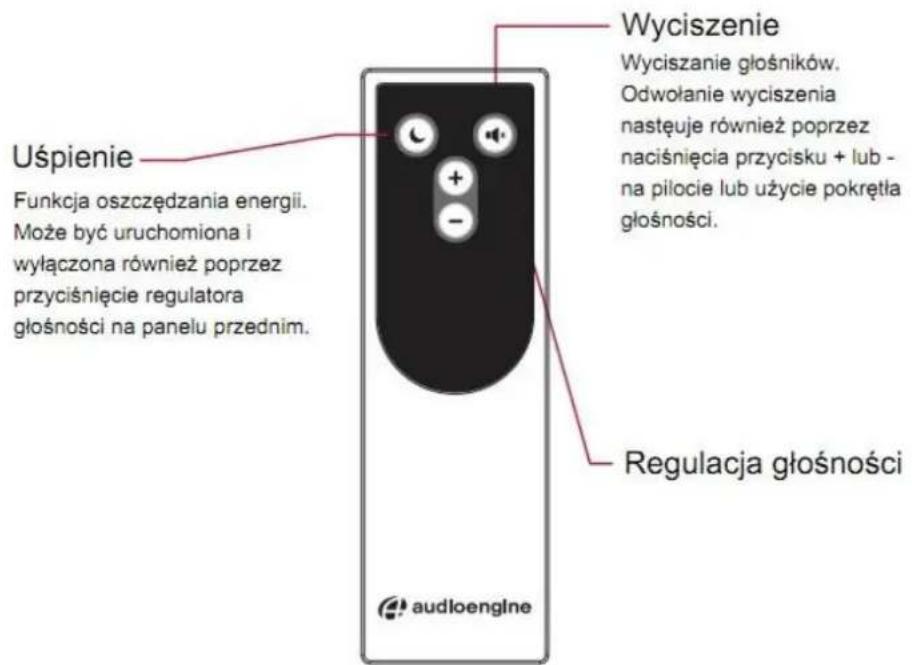 Uspienie Funkcja oszczędzania energii. Może być uruchomiona i wyłączona również poprzez przyciśnięcie regulatora głośności na panelu przednim. Wyciszenie Wyciszenie głośników. Odwołanie wyciszenia nastęuje również poprzez naciśnięcia przycisku + lub - na pilocie lub użycie pokrętła głośności. Regulacja głośności audioengine