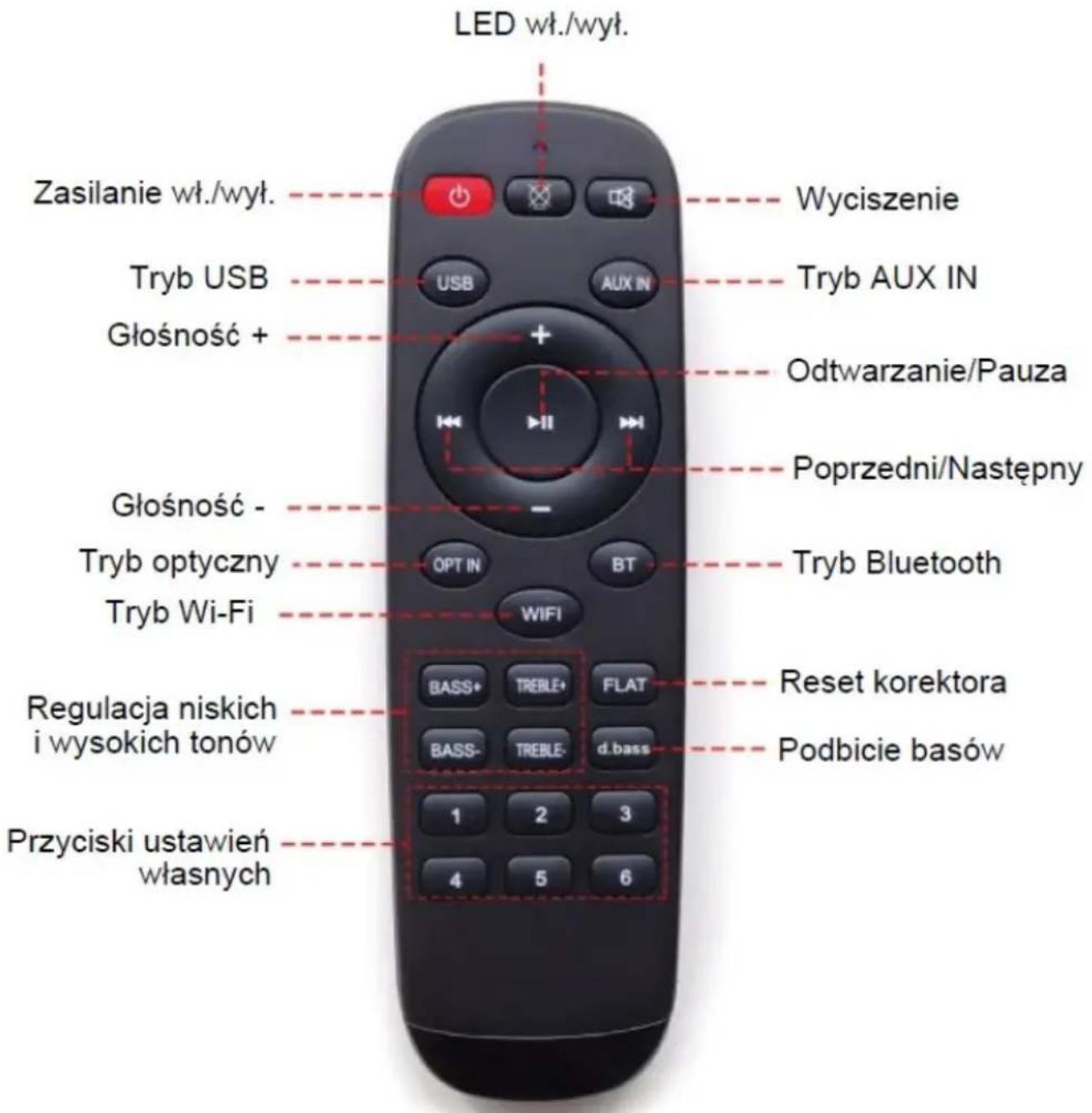 Arylic A30+ - Interfejs - 2