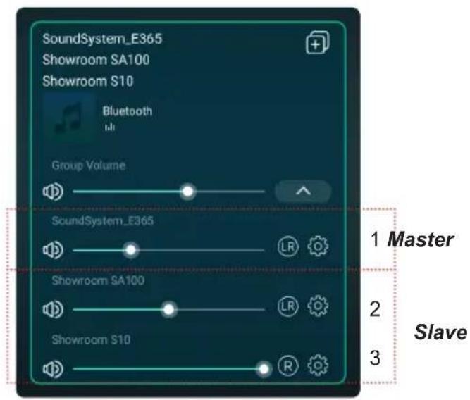 SoundSystem_E365 Showroom SA100 Showroom S10 Bluetooth Group Volume SoundSystem_E365 Showroom SA100 Showroom S10 1 Master 2 3 Slave