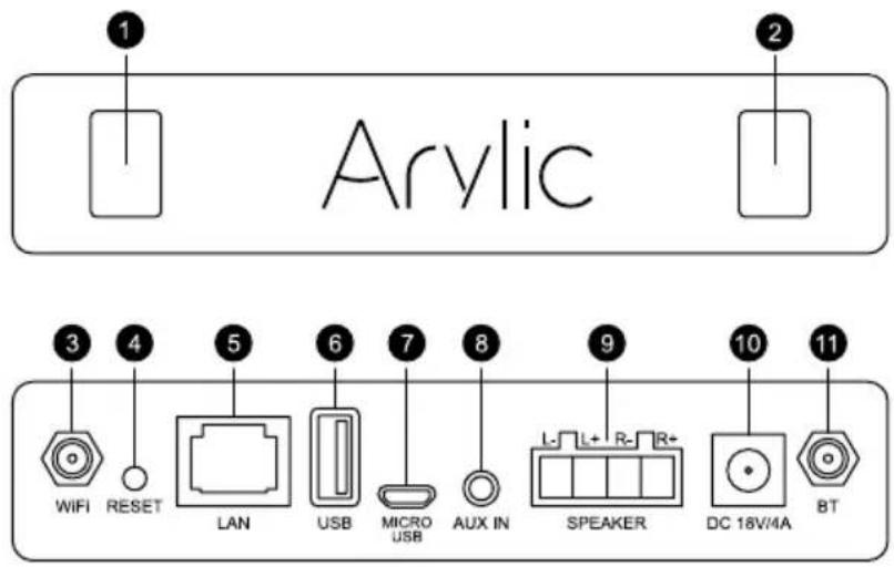 Arylic 3 4 5 6 7 8 9 10 11 WIFI RESET LAN USB MICRO USB AUX IN SPEAKER DC 18V/4A BT