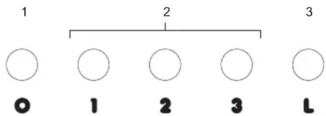 1 2 3 O 1 2 3 L
