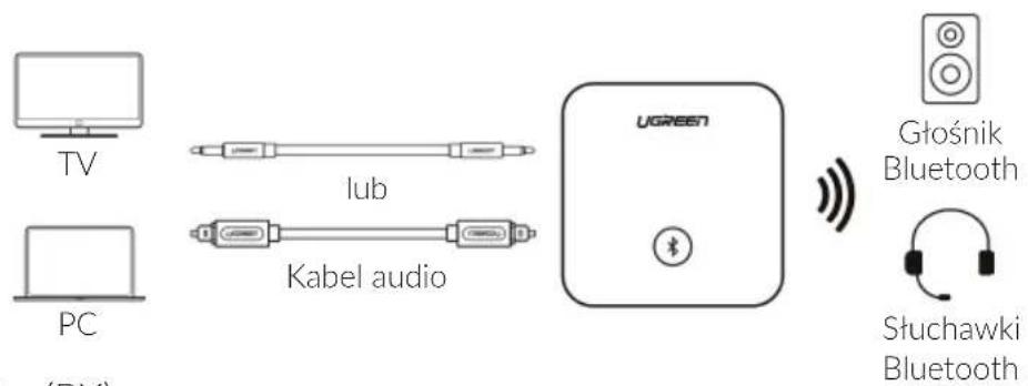 TV PC (I/D) IUB Kabel audio UGREEN Głośnik Bluetooth Słuchawki Bluetooth