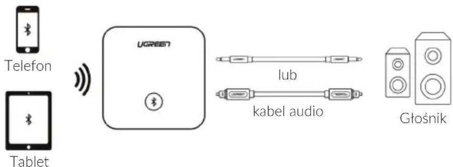 Telefon Tablet UGREEN lub kabel audio Głośnik