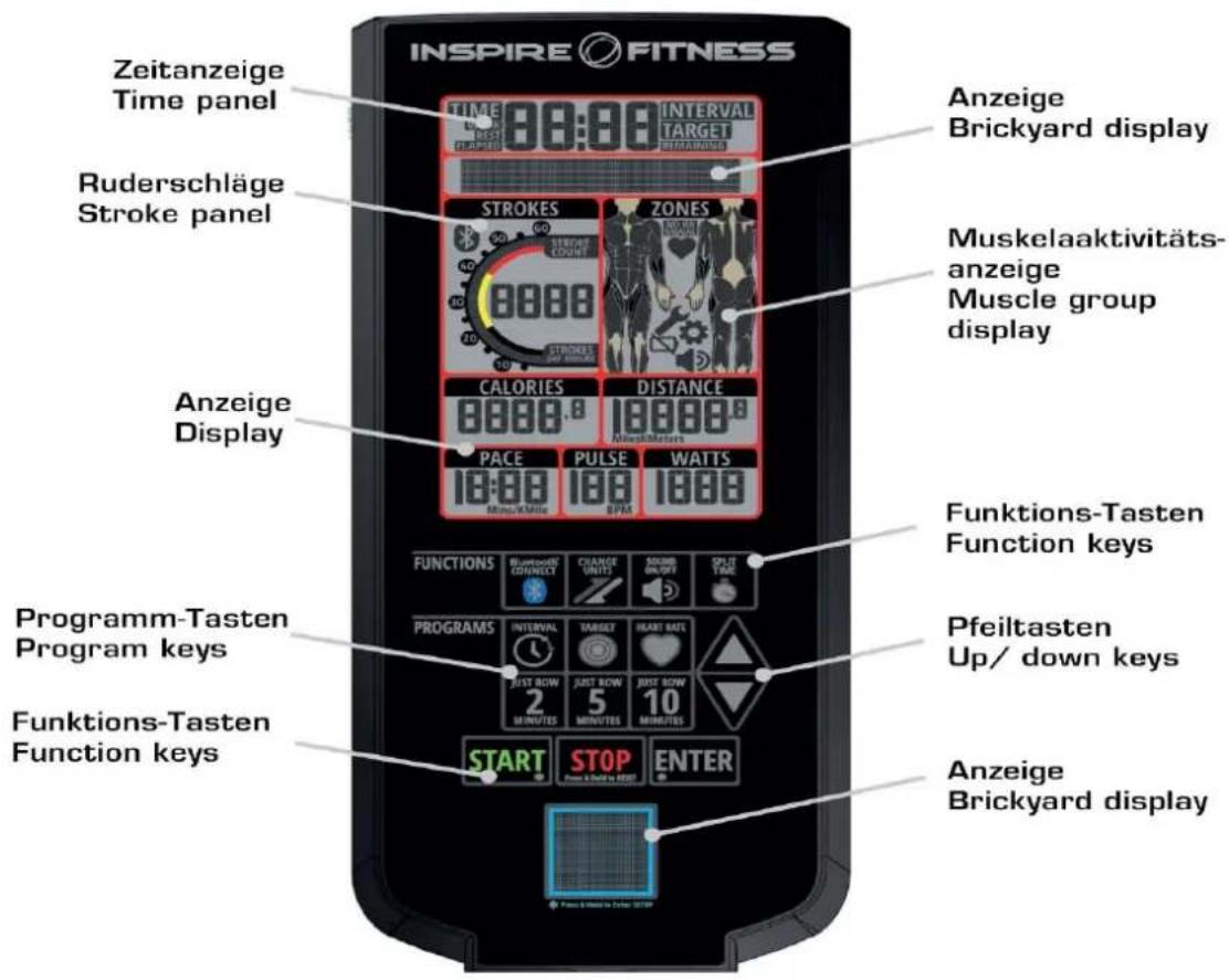 INSPIRE FITNESS Zeitanzeige Time panel Ruderschläge Stroke panel Anzeige Display Programm-Tasten Program keys Funktions-Tasten Function keys Anzeige Brickyard display Anzeige Brickyard display Muskelaaktivitätsanzeige Muscle group display CALORIES DISTANCE PACE PULSE WATTS 10:00 100 BPM FUNCTIONS Bluetooth GNDUCT CHANGE UNIT2 ANGEOR ON/OFF PROGRAMS INTERVAL TARGET HEART RATE JUST ROW JUST ROW JUST ROW 2 MINUTES 5 MINUTES 10 MINUTES START STOP ENTER Pfeiltasten Up/ down keys Anzeige Brickyard display
