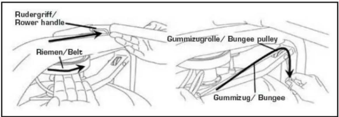 Rudergriff/ Rower handle Riemen/Belt Gummizugrolle/ Bungee pulley Gummizug/ Bungee