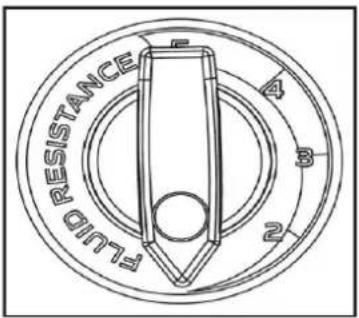 FLOOD RESISTANCE A B C