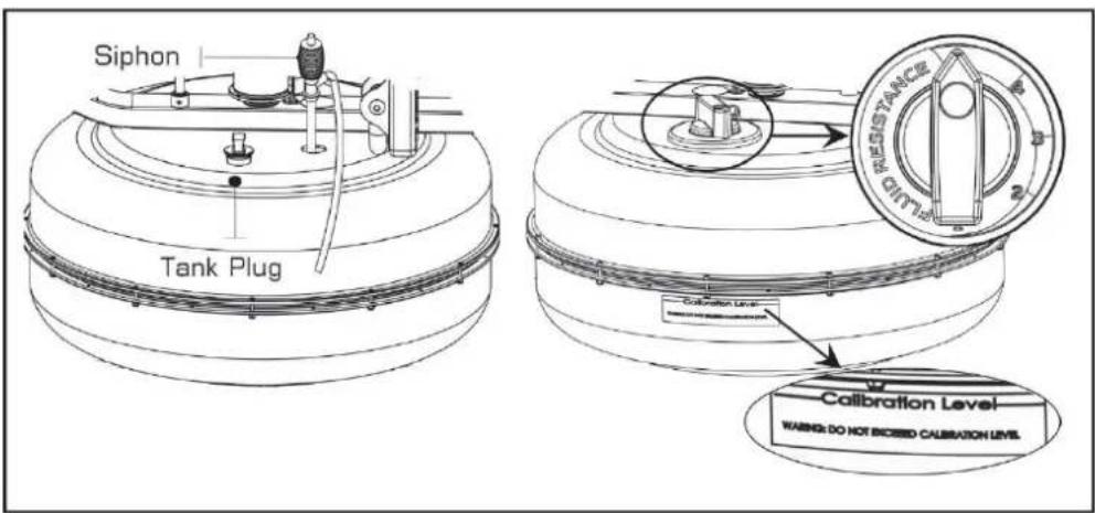 Siphon Tank Plug RESISTANCE CALibration Level Calibration Level WARNING DO NOT BICSED CALIBRATION LEVEL
