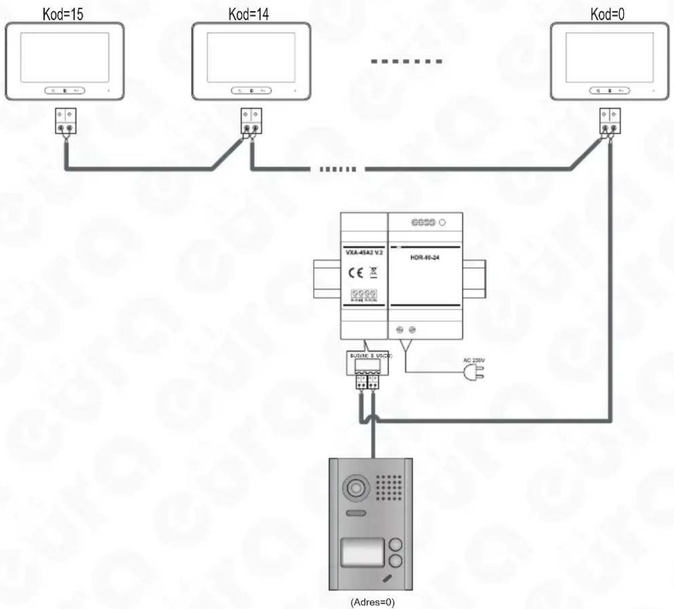 Eura VDA-76A5 - ROZBUDOWA ZESTAWU O DODATKOWE MONITORY - 1