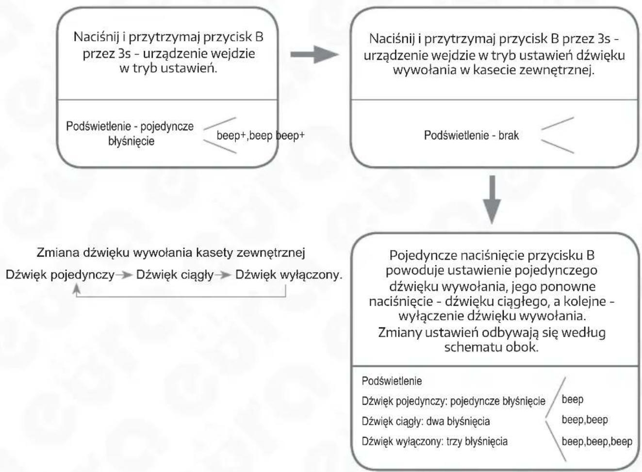 Eura VDA-76A5 - USTAWIENIA DŻWIĘKU WYWOŁANIA W KASECIE ZEWNETRZNEJ - 1