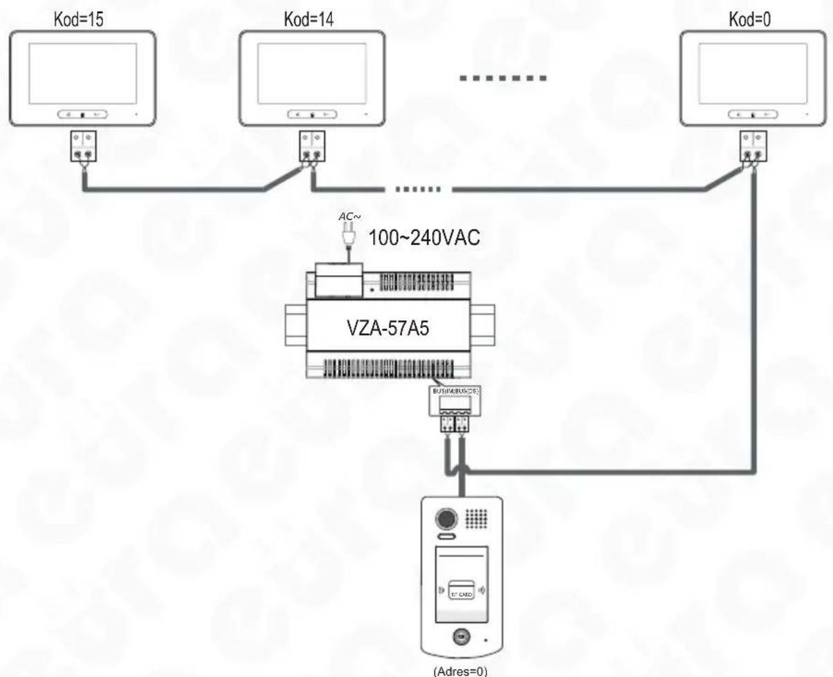 Eura VDA-72A5 - ROZBUDOWA ZESTAWU O DODATKOWE MONITORY - 1
