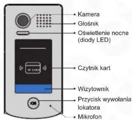 Eura VDA-72A5 - BUDOWA KASET - 1