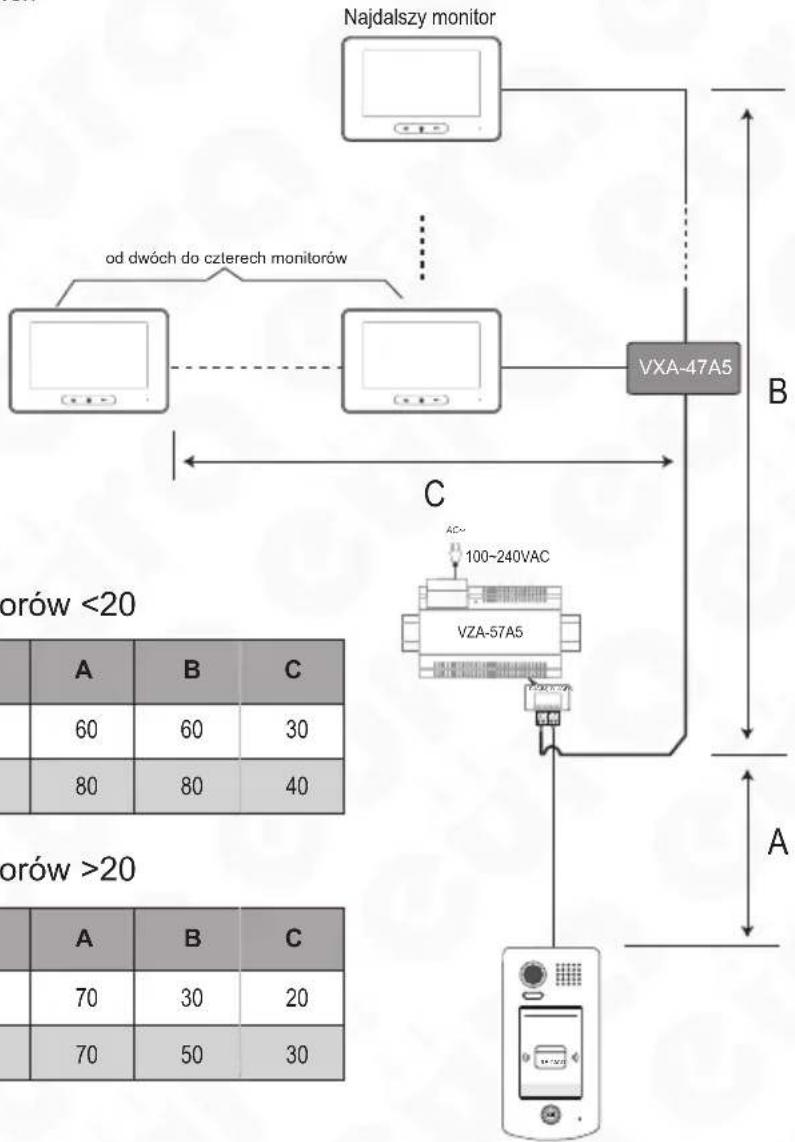 Eura VDA-72A5 - DOBÓR DŁUGOŚCI PRZEWODÓW - 1