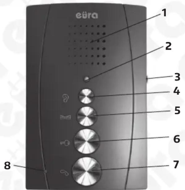 Eura ADA-12A3 - BUDOWA ZESTAWU - 1