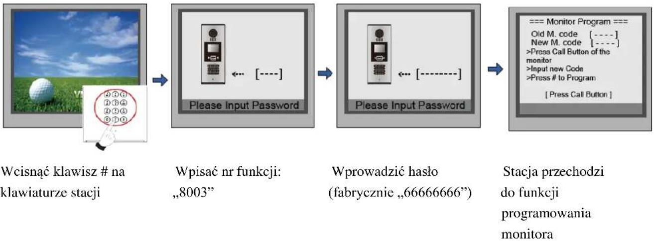 Eura VZA-55A5 - 1/. Wejść do funkcji "Monitor Program" - 1