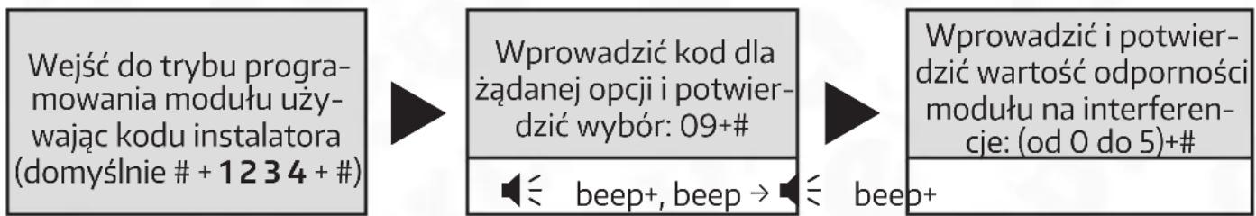 Eura VXA-64A5 - USTAWIENIA STOPNIA ODPORNOŚCI NA INTERFERENCJE - 1