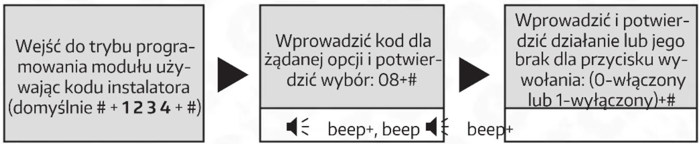 Eura VXA-64A5 - USTAWIENIA DZIAŁANIA PRZYCISKU WYWOŁANIA - 1