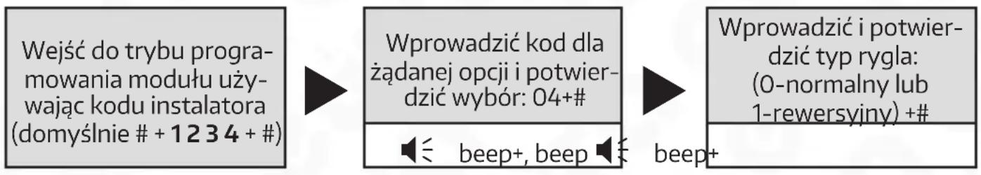 Eura VXA-64A5 - USTAWIENIA TYPU RYGLA ELEKTROMAGNETYCZNEGO - 1