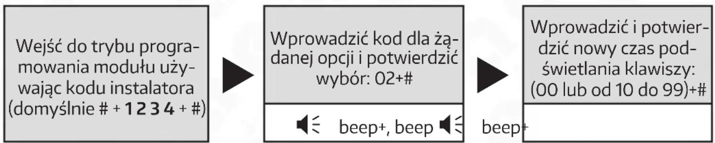 Eura VXA-64A5 - USTAWIENIA CZASU PODŚWIETLANIA KŁAWISZY - 1