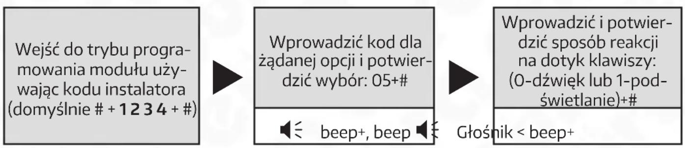Eura VXA-64A5 - USTAWIENIA REAKCJI NA DOTYK KŁAWISZY MODUŁU - 1