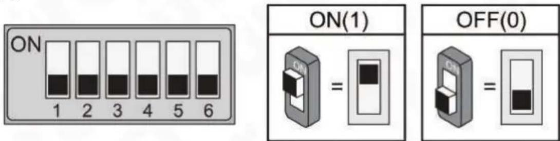 Eura VXA-64A5 - OPIS USTAWIEN PRZEŁĄCZNIKA DIP-SWITCH - 1