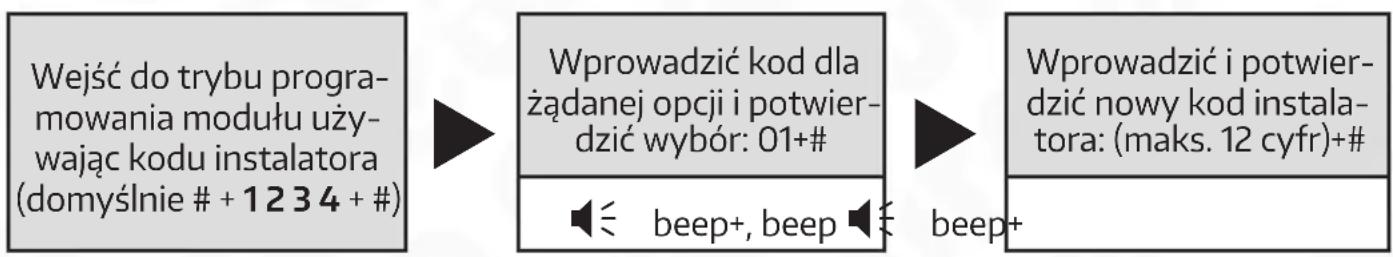 Eura VXA-64A5 - USTAWIENIA KODU INSTALATORA - 1