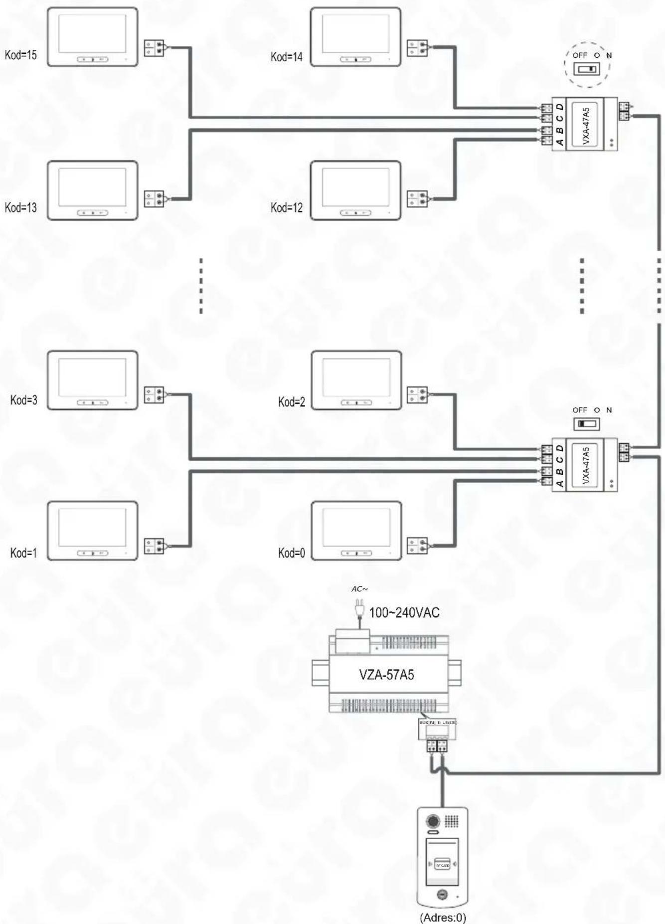 Eura VDA-71A5 - ROZBUDOWA ZESTAWU O DODATKOWE MONITORY - 2