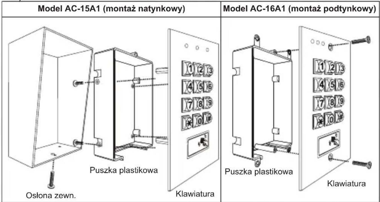 Eura AC-15A1 - PRZEZNACZENIE I OGÓLNA CHARAKTERYSTYKA - 1