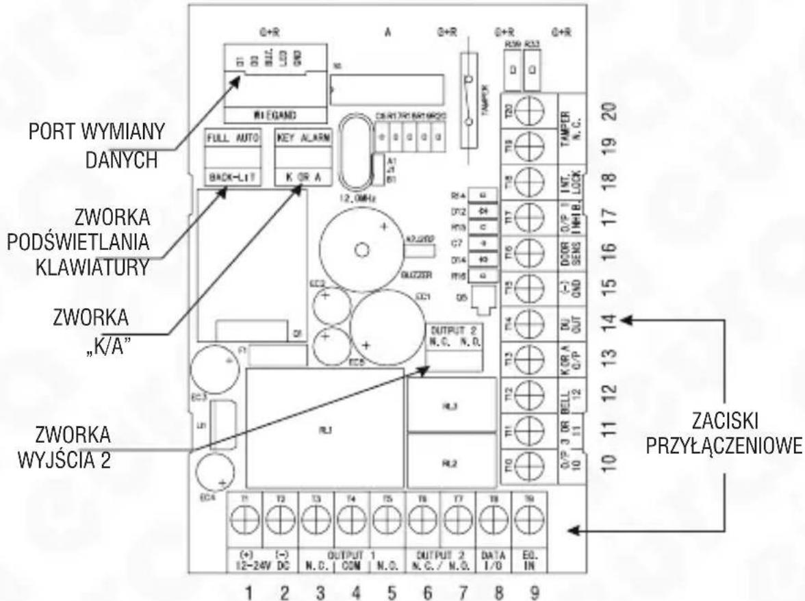 Eura AC-15A1 - OPIS ZACISKÓW ELEKTRYCZNYCH ZAMKA - 1