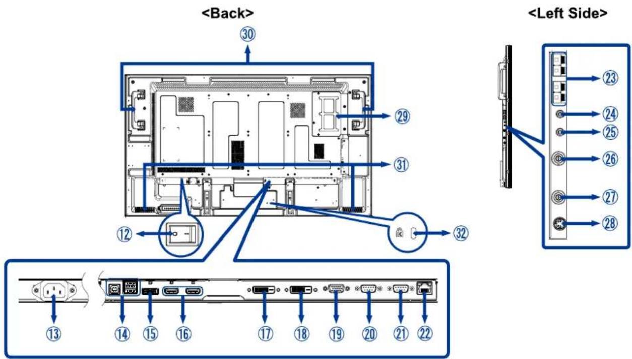 IIYAMA ProLite LH5580S - About the Power - 1