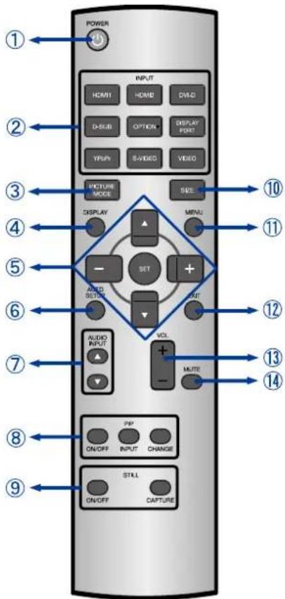 IIYAMA ProLite LH5580S - CONTROLS AND CONNECTORS : REMOTE CONTROL - 1