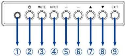 IIYAMA ProLite LH5580S - CONTROLS AND CONNECTORS : MONITOR - 1