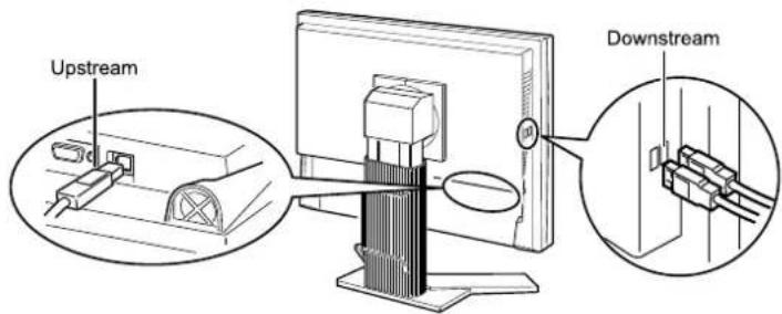 EIZO FlexScan SX2761W - • Connection Procedure (Setup of USB Function) - 2