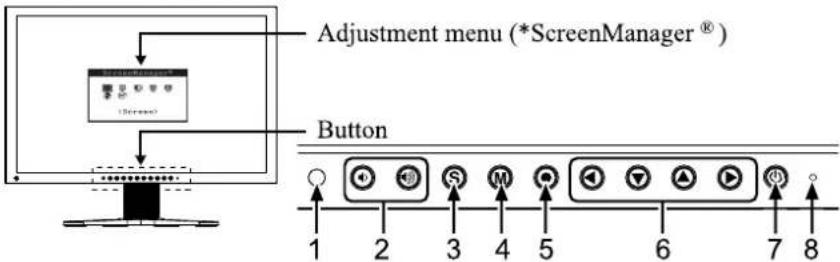 EIZO FlexScan S2001W - 1-2 Buttons and Indicators - 1