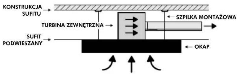 Afrelli Solari Sofito - KROK 3 - 5