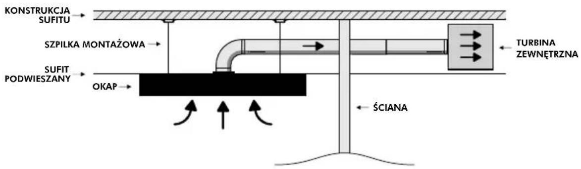 Afrelli Solari Sofito - KROK 3 - 6