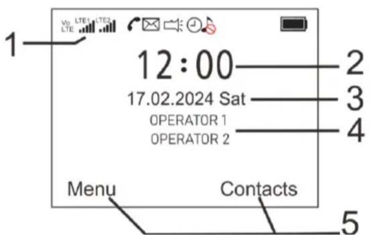 1 LTE1 LTE2 12:00 17.02.2024 Sat OPERATOR 1 OPERATOR 2 Menu Contacts 2 3 4 5