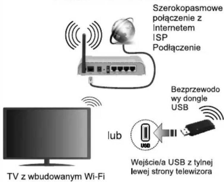 JVC LT-32VQF54PA - Podłącz swój telewizor do Internetu - 1