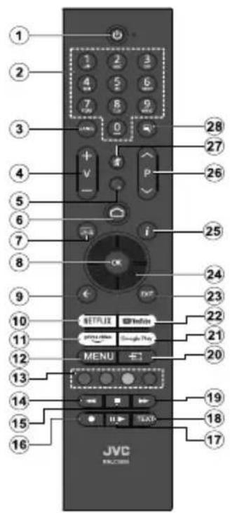 JVC LT-32VQF54PA - [Inne kraje poza Unią Europejską] - 3
