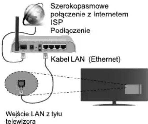 JVC LT-32VQF54PA - Podłącz swój telewizor do Internetu - 2