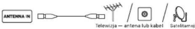 METZ 75MUD7000Z - • ANTENNA IN - 1