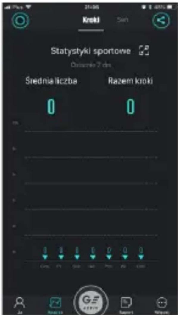 Kroki Statystyki sportowe Ozrasztka 7 drn Średnia liczba Razem kroki 0 0 0 0 0 0 0 Cnys. 17 2018 144 Pcs. 26 1000 Ja Razem 13 GE SAPORT Report Wizem