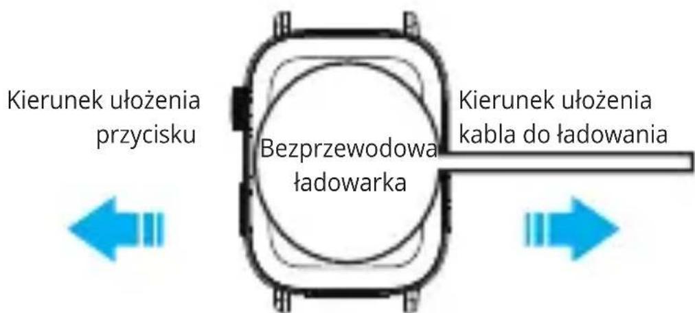 Kierunek ułożenia przycisku Bezprzewodowa ładowarka Kierunek ułożenia kabla do ładowania