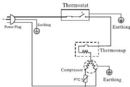 Smith&Brown SFMF-111-SE3 - USTAWIENIE TEMPERATURY - 2