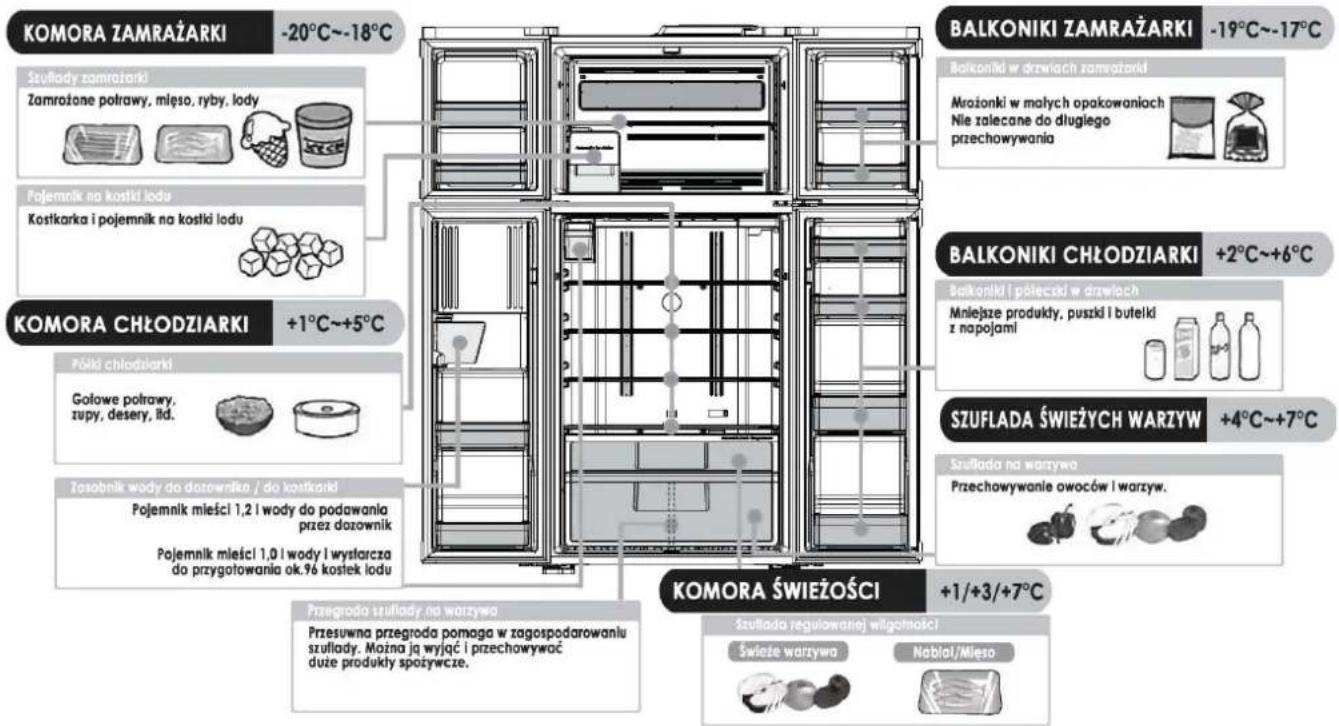 HITACHI R-W660PRU3 - Ruchoma listwa podziałowa drzwi - 2