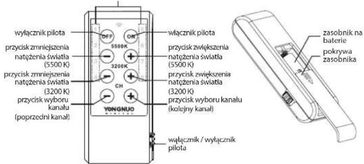 wyłącznik pilota 5500K 3200K CH YONGNUO przycisk zmniejszenia natężenia światła (5500 K) przycisk zmniejszenia natężenia światła (3200 K) przycisk wyboru kanału (poprzedni kanał) włącznik / wyłącznik pilota włącznik pilota przycisk zwiększenia natężenia światła (5500 K) przycisk zwiększenia natężenia światła (3200 K) przycisk wyboru kanału (kolejny kanał) zasobnik na baterie pokrywa zasobnika
