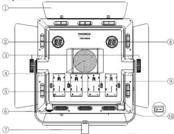 ① ② ③ ④ ⑤ ⑥ ⑦ ⑧ ⑨ ⑩ YONGNUO TN1000