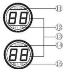88 11 12 13 14 88 15
